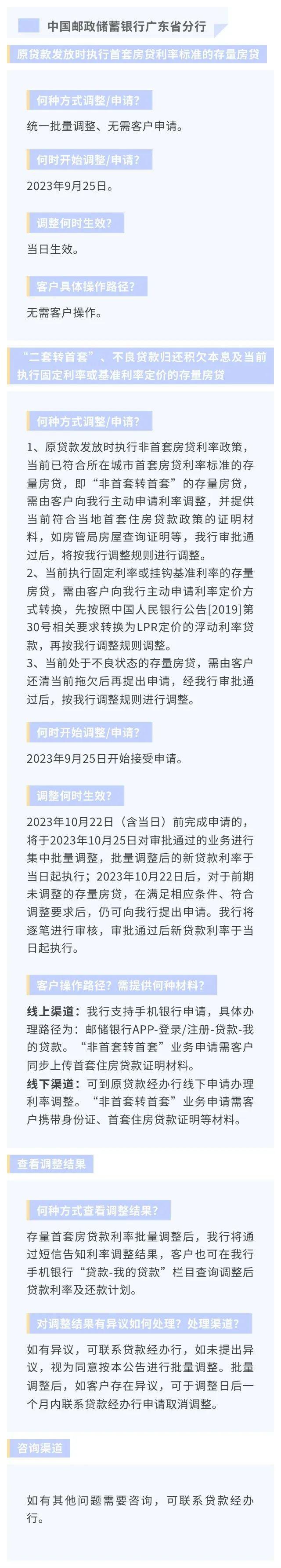 存量房贷利率下调怎么办理？广东20家银行办理方式及操作要点汇总→