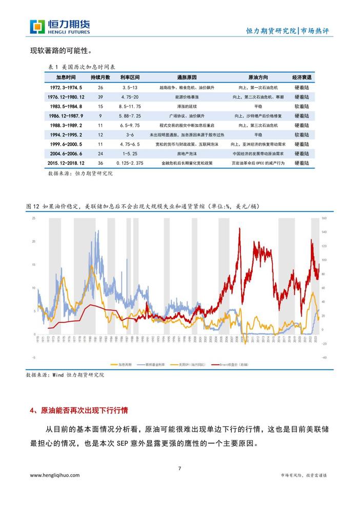 【原油专题】 更高更长的利率叠加90美元的油价意味着什么