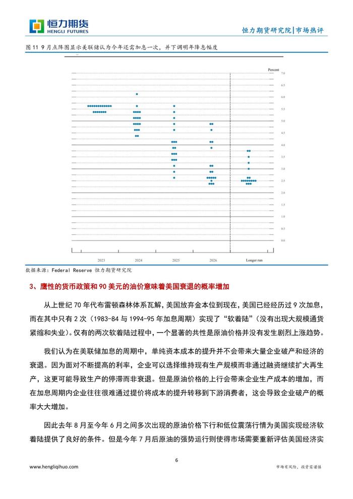 【原油专题】 更高更长的利率叠加90美元的油价意味着什么