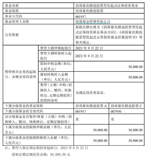 量化突然放开限购！什么信号？公募量化“炸子基”限购“松闸”