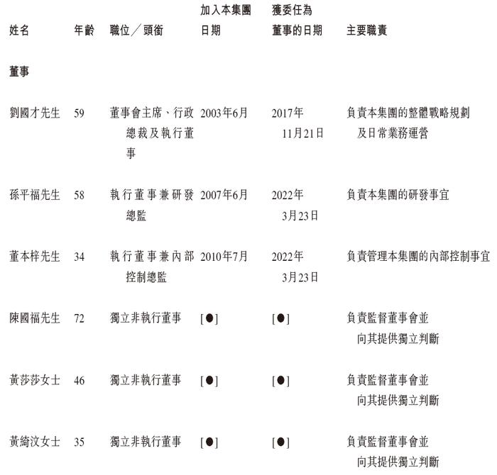 米高集团，中国排名前五的钾肥公司，更新IPO招股书，拟香港上市