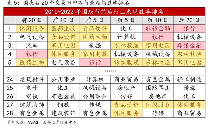 红十月可期？复盘历年国庆前后A股胜率更高的行业方向，核心受益标的梳理