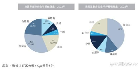 新股前瞻丨三度递表港交所，中国钾肥商龙头米高集团却陷原材料涨价困境