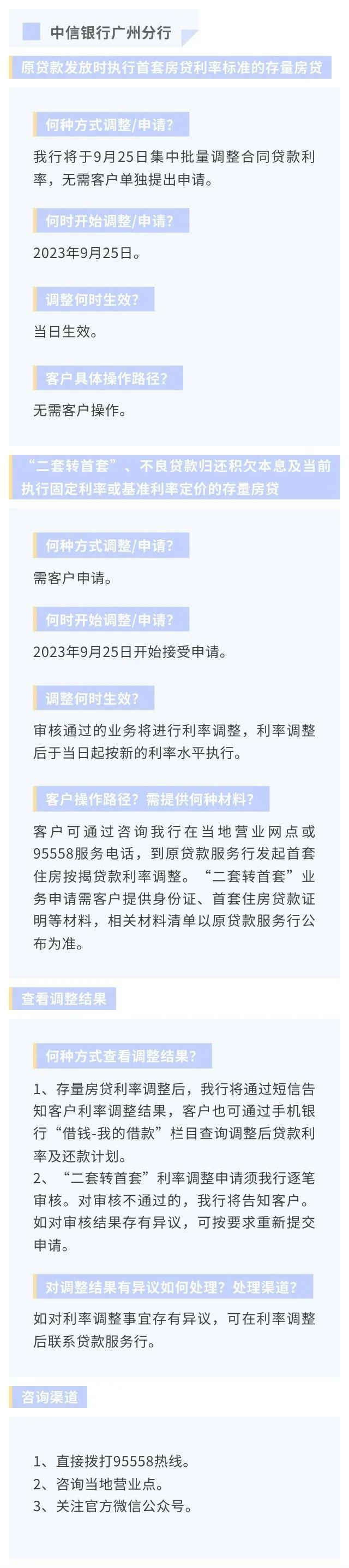 存量房贷利率下调怎么办理？广东20家银行办理方式及操作要点汇总→