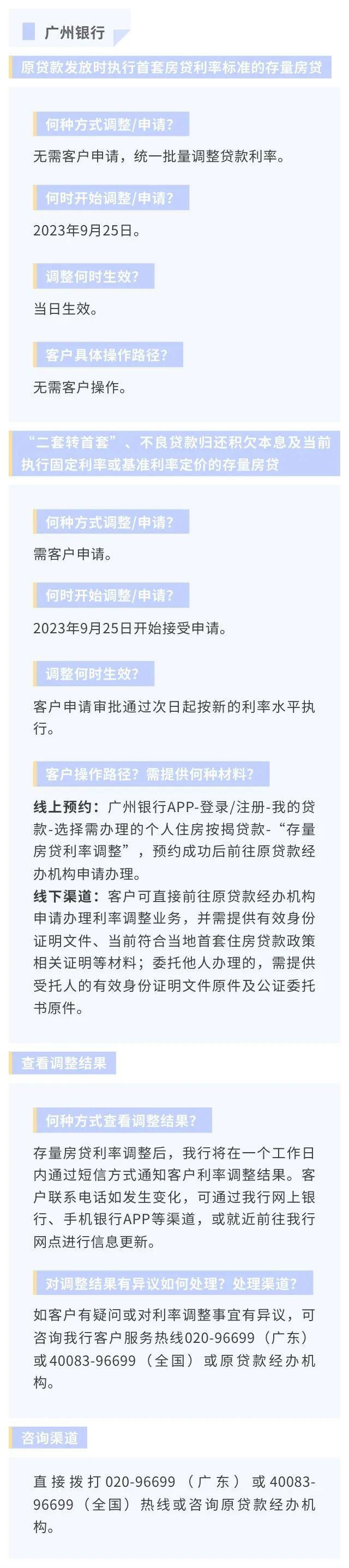 存量房贷利率下调怎么办理？广东20家银行办理方式及操作要点汇总→