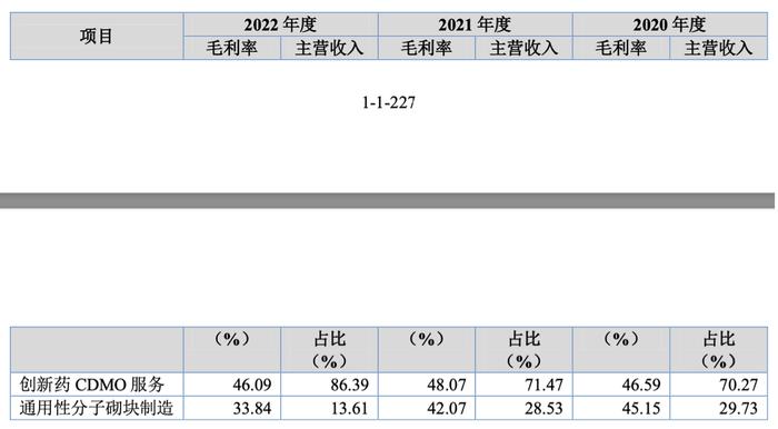 紧抱药明康德这棵摇钱树，瑞一科技股权变更“游戏”也玩得溜