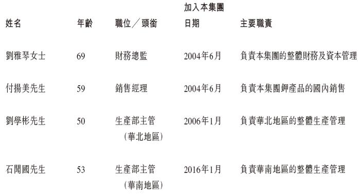 米高集团，中国排名前五的钾肥公司，更新IPO招股书，拟香港上市