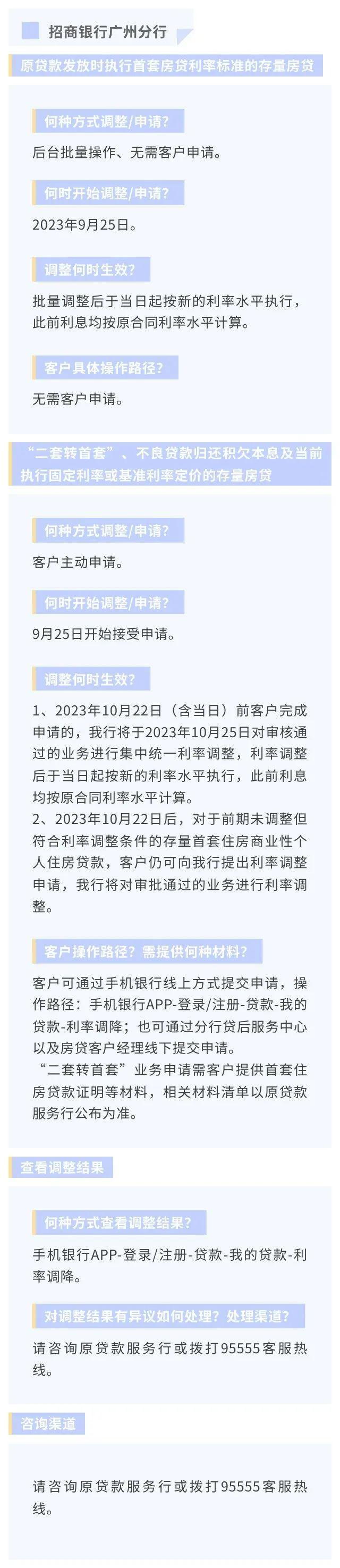 存量房贷利率下调怎么办理？广东20家银行办理方式及操作要点汇总→