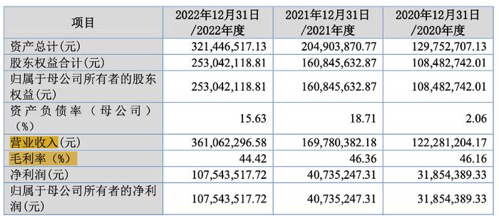 紧抱药明康德这棵摇钱树，瑞一科技股权变更“游戏”也玩得溜