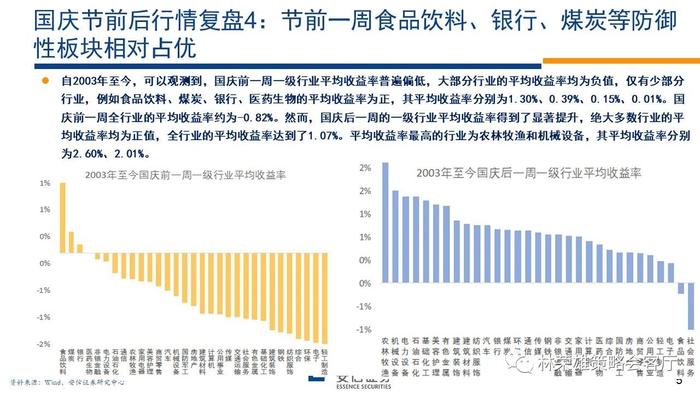 红十月可期？复盘历年国庆前后A股胜率更高的行业方向，核心受益标的梳理