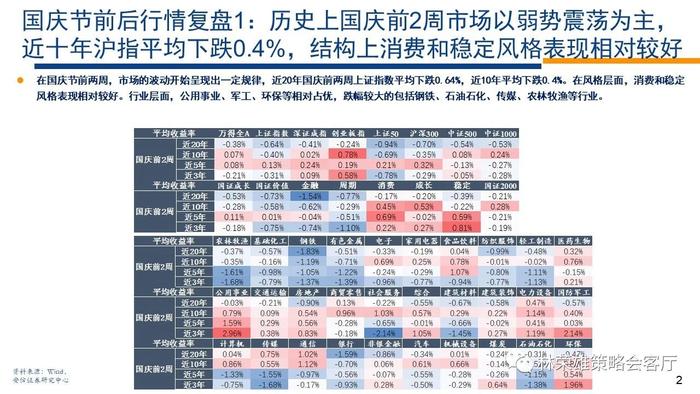 红十月可期？复盘历年国庆前后A股胜率更高的行业方向，核心受益标的梳理