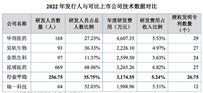 紧抱药明康德这棵摇钱树，瑞一科技股权变更“游戏”也玩得溜