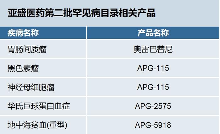 罕见病目录哪家公司获益最多 | 第一现场