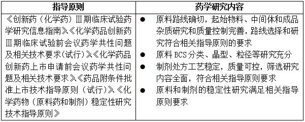 从指导原则和国内外案例看小分子创新药的药学研究策略