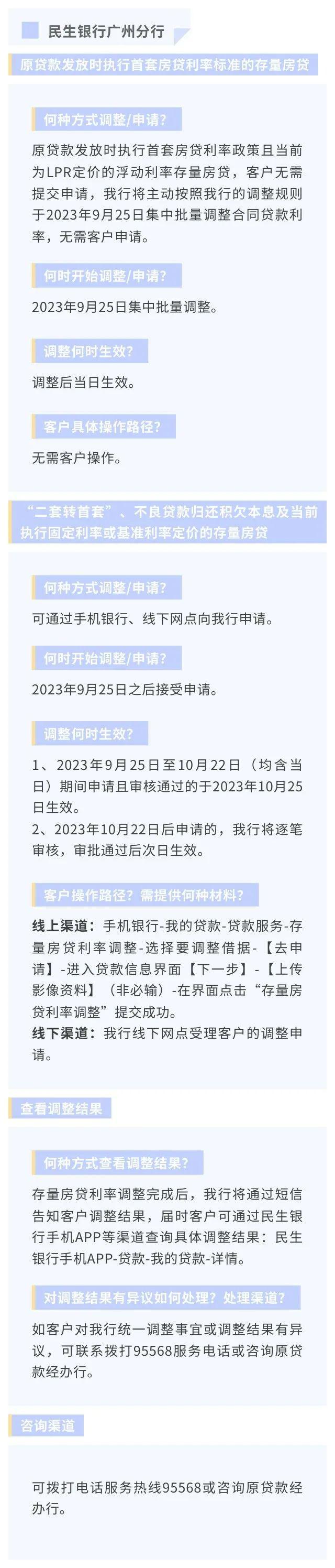 存量房贷利率下调怎么办理？广东20家银行办理方式及操作要点汇总→