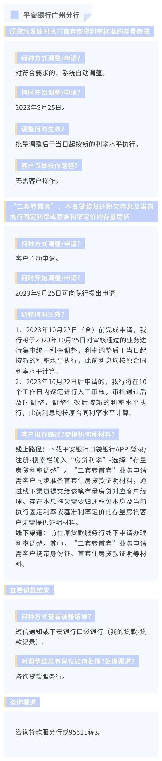 存量房贷利率下调怎么办理？广东20家银行办理方式及操作要点汇总→