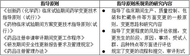 从指导原则和国内外案例看小分子创新药的药学研究策略