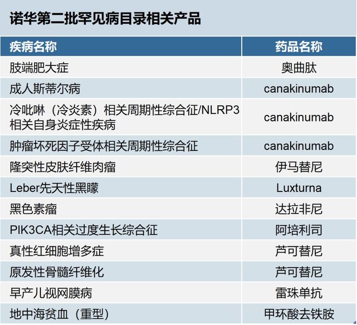 罕见病目录哪家公司获益最多 | 第一现场