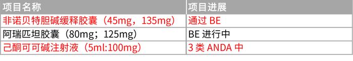 被问爆了的项目转让！包含仿制药、改良新药.......