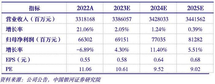 【银河化工任文坡】公司点评丨中国石化 (600028)：落实股票回购方案，价值重估进行时