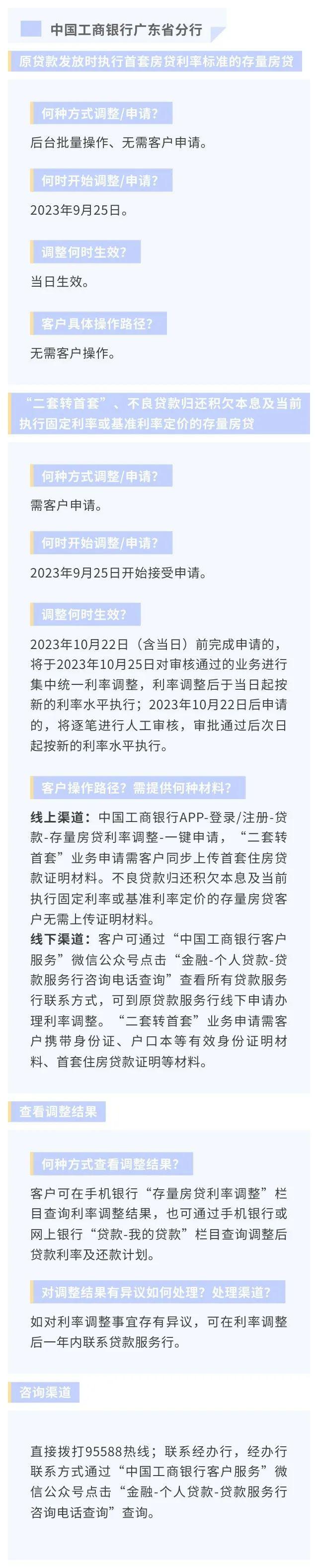 存量房贷利率下调怎么办理？广东20家银行办理方式及操作要点汇总→