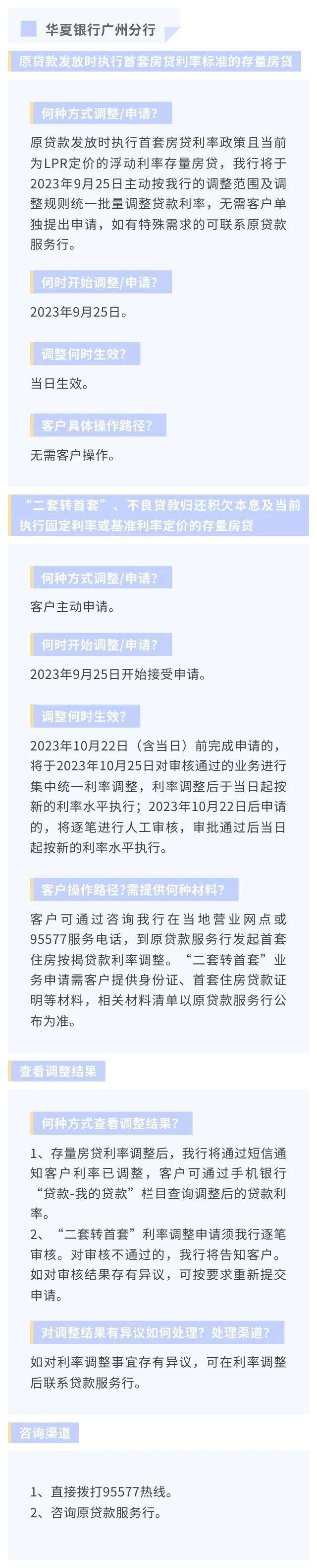 存量房贷利率下调怎么办理？广东20家银行办理方式及操作要点汇总→