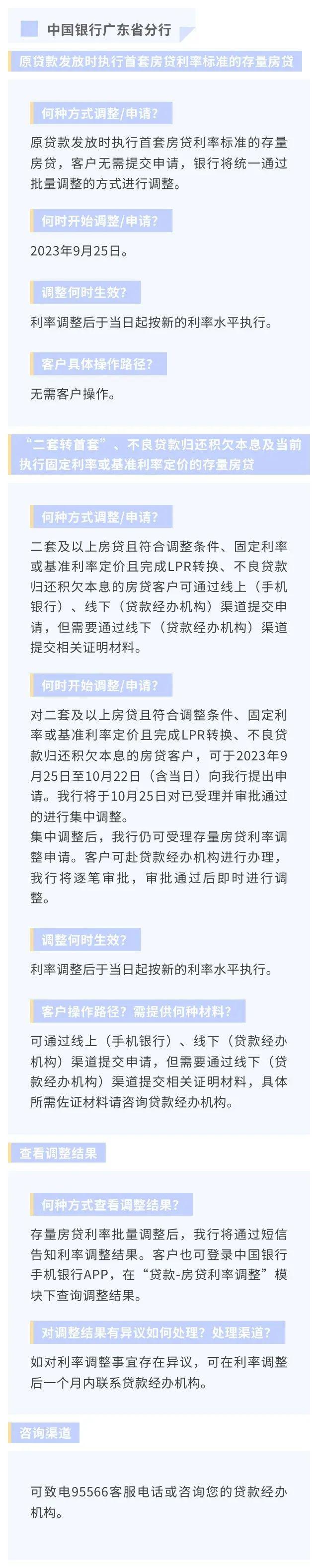 存量房贷利率下调怎么办理？广东20家银行办理方式及操作要点汇总→