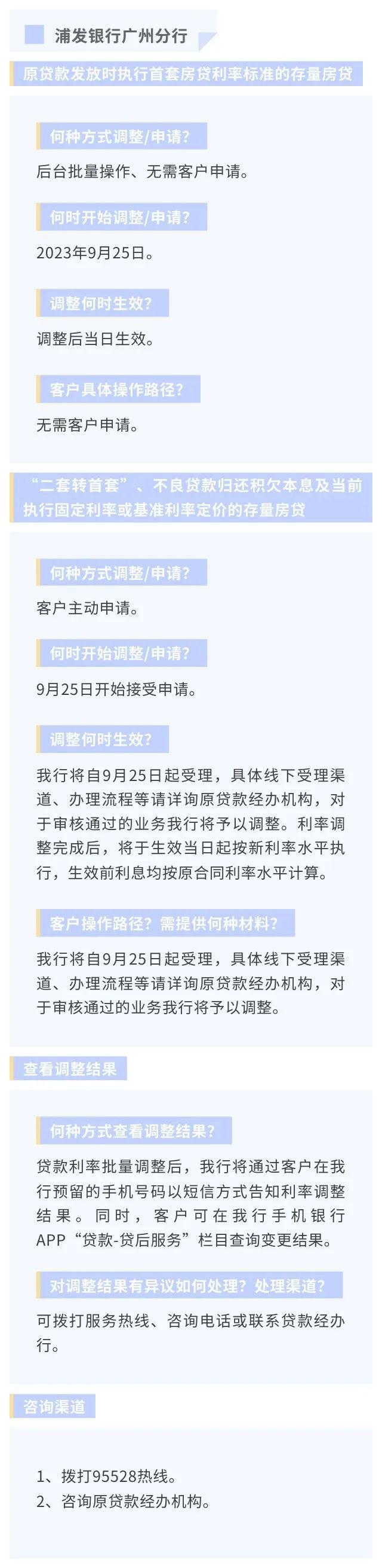 存量房贷利率下调怎么办理？广东20家银行办理方式及操作要点汇总→