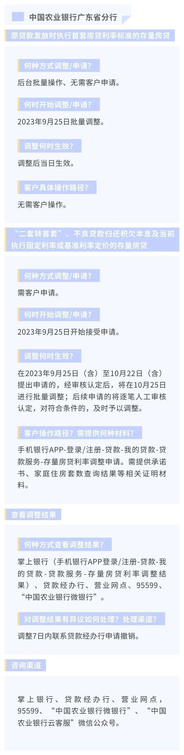 存量房贷利率下调怎么办理？广东20家银行办理方式及操作要点汇总→