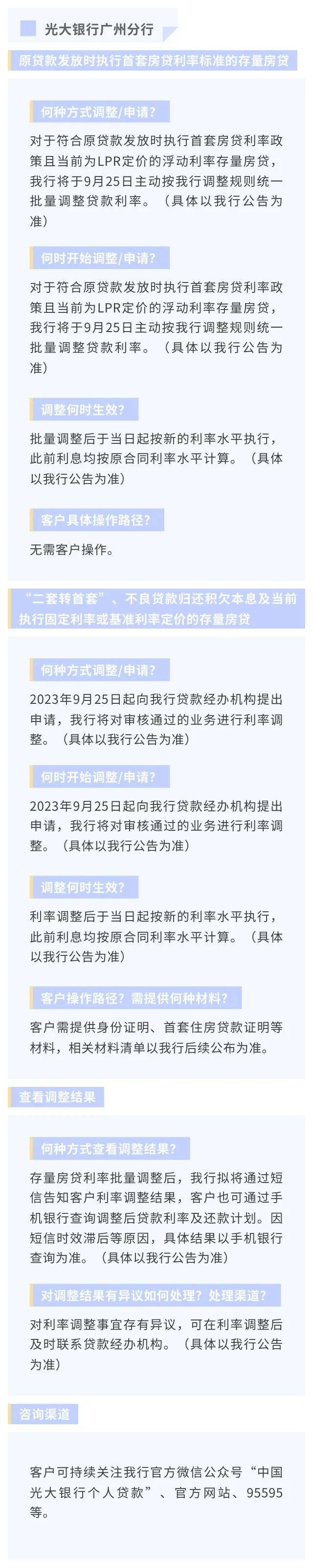 存量房贷利率下调怎么办理？广东20家银行办理方式及操作要点汇总→