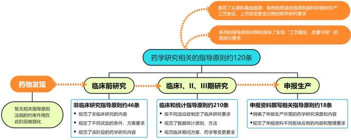 从指导原则和国内外案例看小分子创新药的药学研究策略