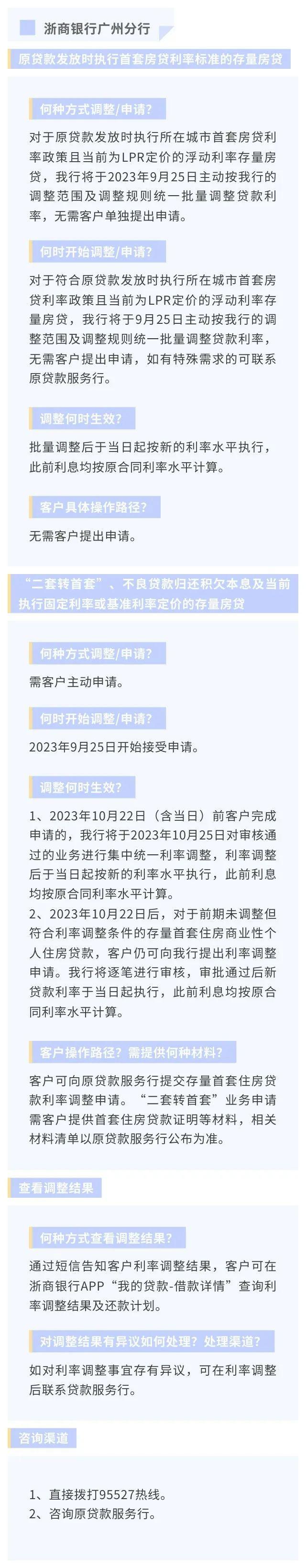 存量房贷利率下调怎么办理？广东20家银行办理方式及操作要点汇总→