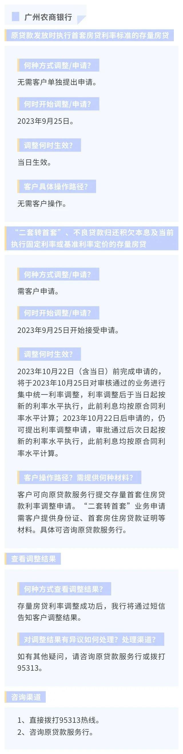 存量房贷利率下调怎么办理？广东20家银行办理方式及操作要点汇总→