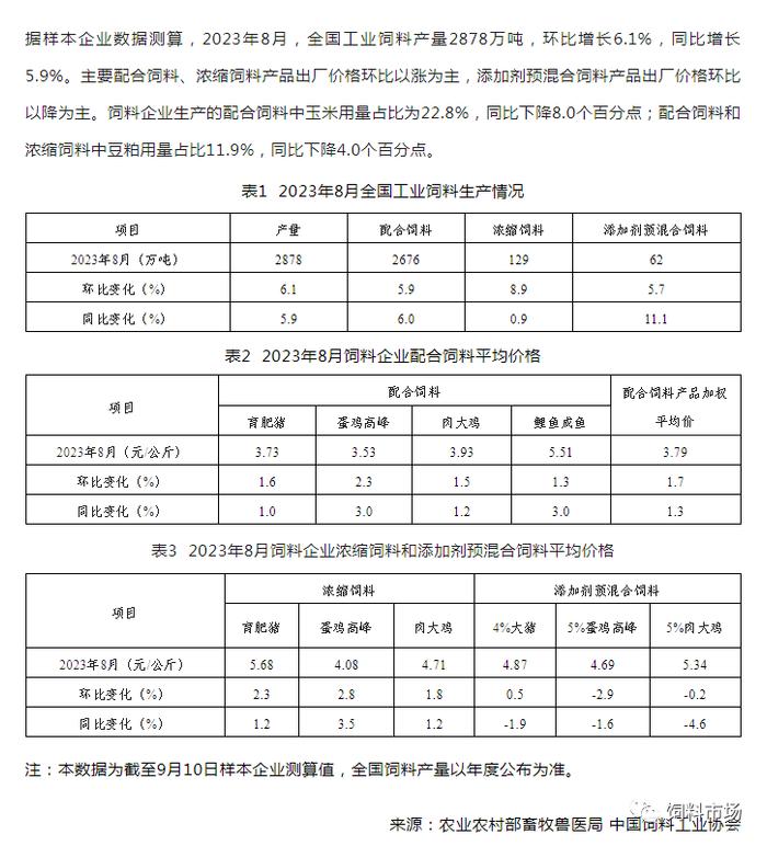 统计‖2023年8月份全国饲料生产形势