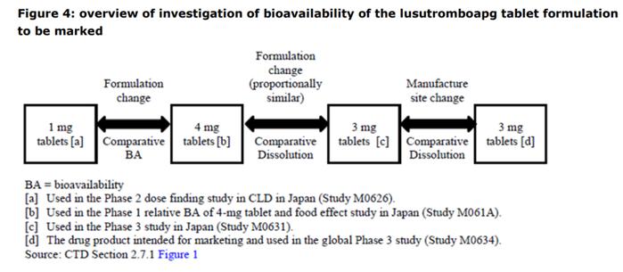 从指导原则和国内外案例看小分子创新药的药学研究策略