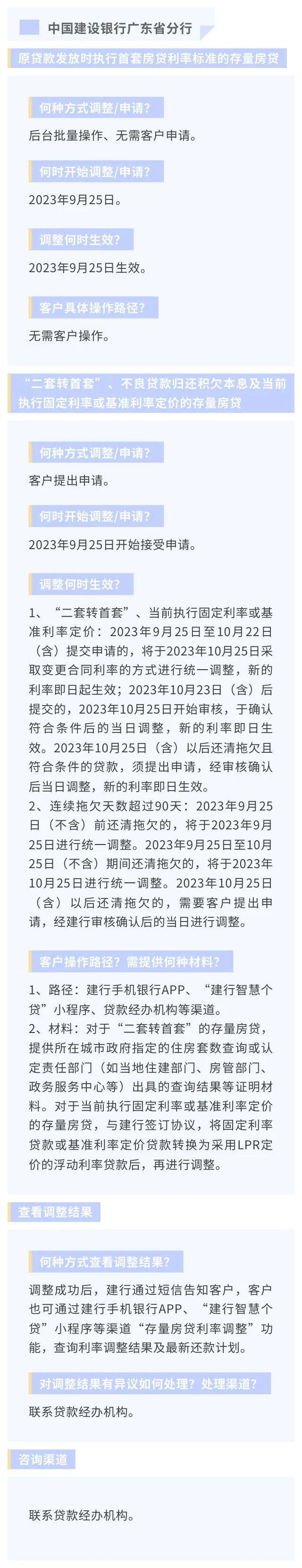 存量房贷利率下调怎么办理？广东20家银行办理方式及操作要点汇总→