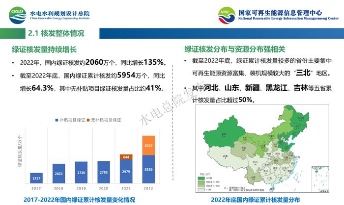 《2022中国可再生能源绿色电力证书发展报告》PPT重磅发布