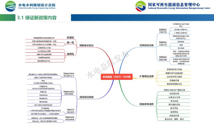 《2022中国可再生能源绿色电力证书发展报告》PPT重磅发布