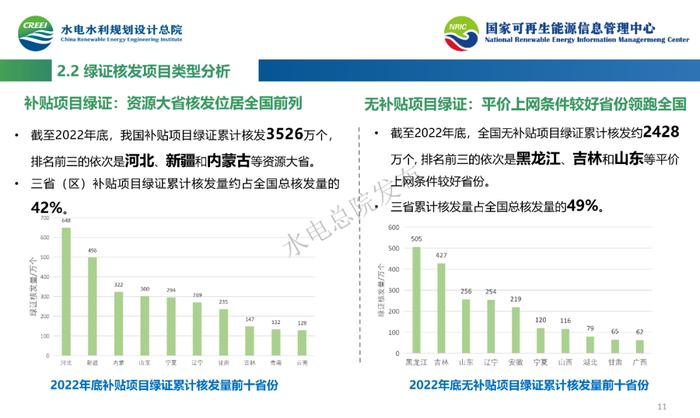 《2022中国可再生能源绿色电力证书发展报告》PPT重磅发布