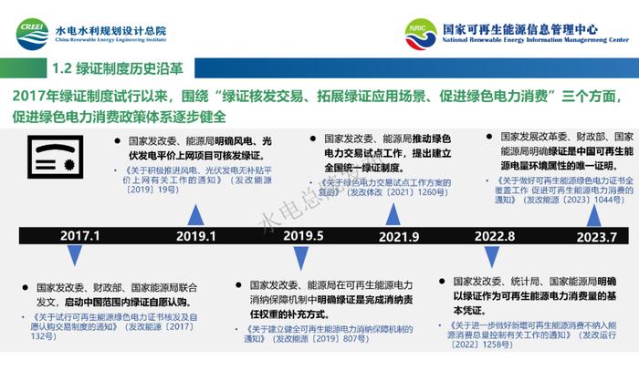 《2022中国可再生能源绿色电力证书发展报告》PPT重磅发布