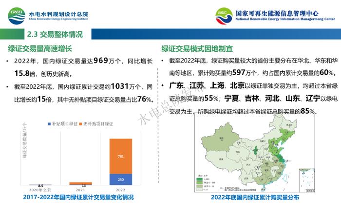 《2022中国可再生能源绿色电力证书发展报告》PPT重磅发布