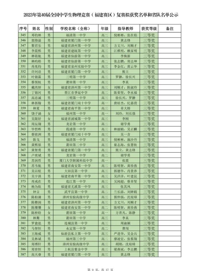 名单公示！恭喜附中、三中、一中、格致、八中……