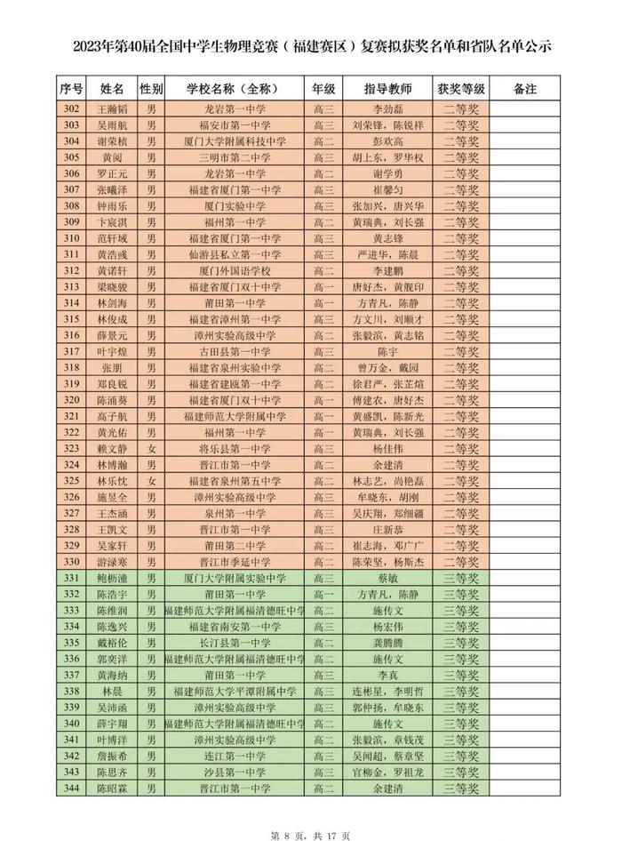 名单公示！恭喜附中、三中、一中、格致、八中……