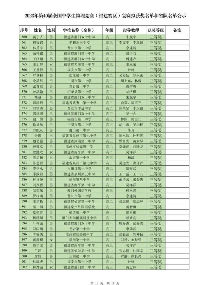 名单公示！恭喜附中、三中、一中、格致、八中……