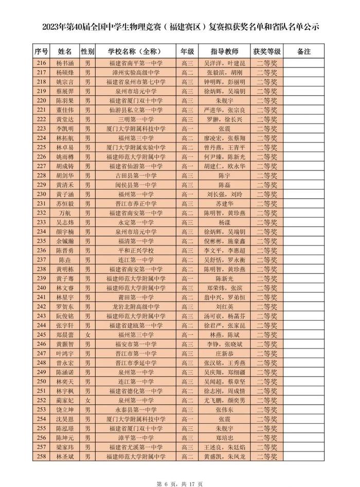 名单公示！恭喜附中、三中、一中、格致、八中……