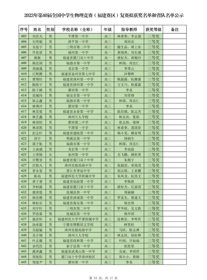 名单公示！恭喜附中、三中、一中、格致、八中……