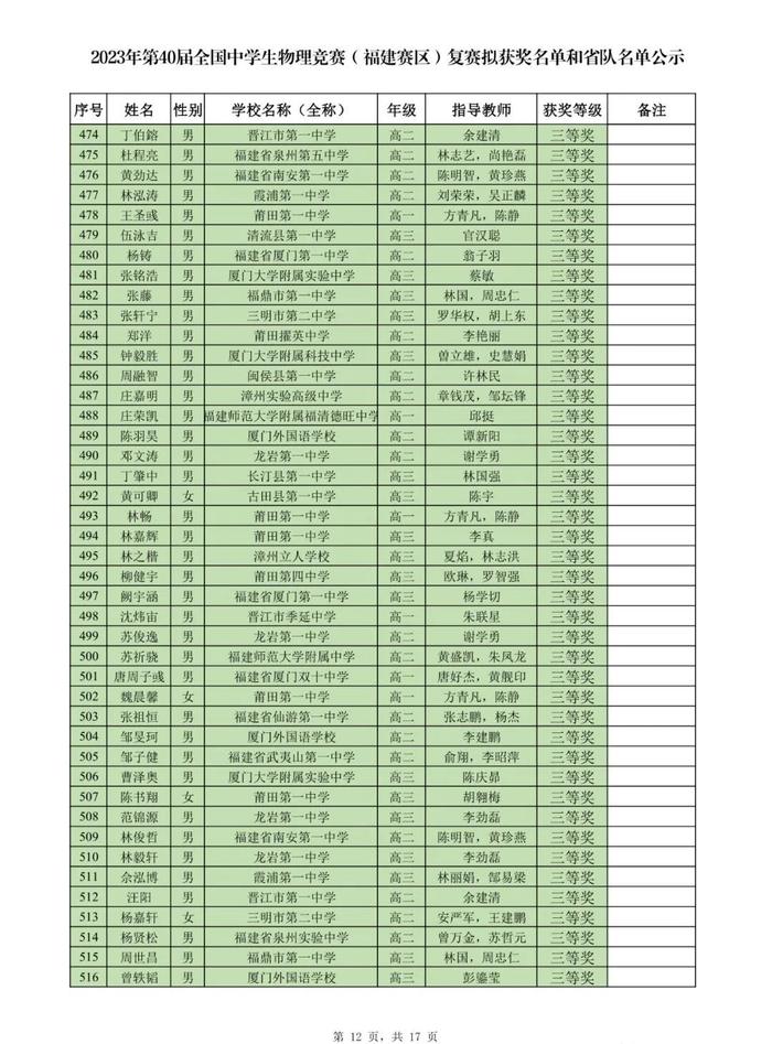 名单公示！恭喜附中、三中、一中、格致、八中……