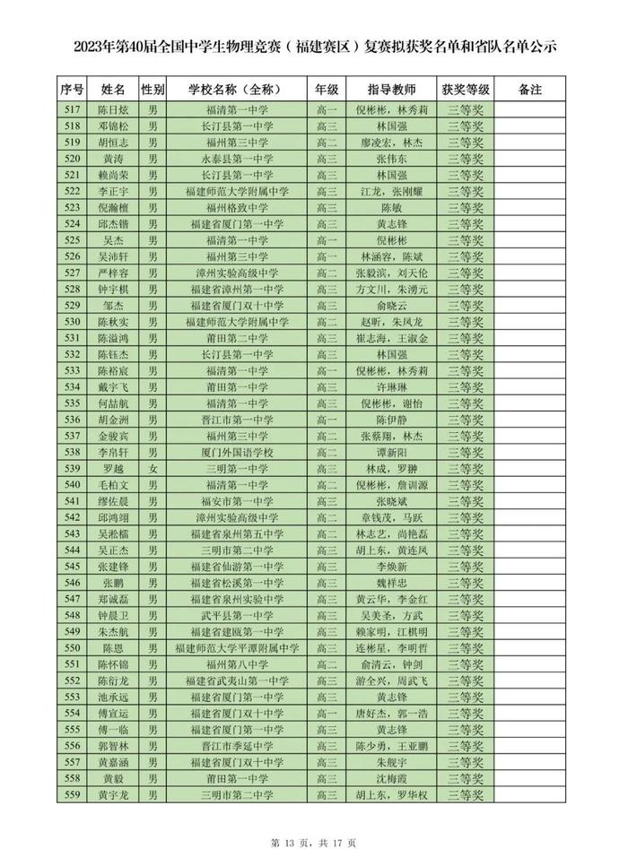 名单公示！恭喜附中、三中、一中、格致、八中……