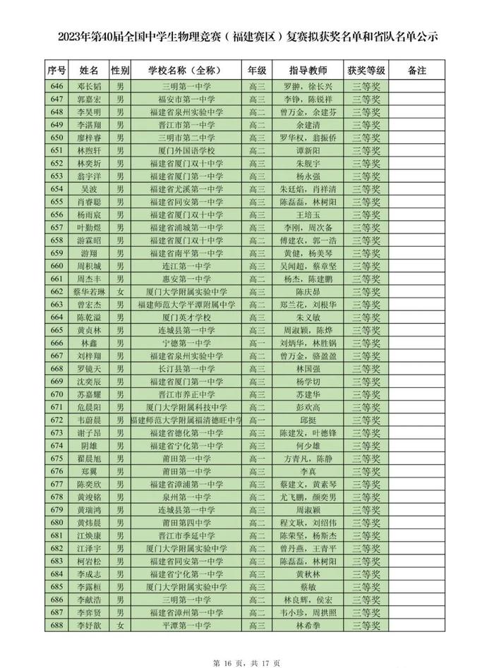 名单公示！恭喜附中、三中、一中、格致、八中……