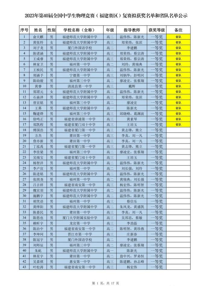 名单公示！恭喜附中、三中、一中、格致、八中……